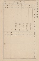 鳳山郡大寮庄赤崁家屋臺帳（四冊之內第一號）藏品圖，第121張