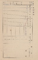 鳳山郡大寮庄赤崁家屋臺帳（四冊之內第一號）藏品圖，第126張