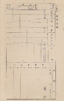 鳳山郡大寮庄赤崁家屋臺帳（四冊之內第一號）藏品圖，第134張