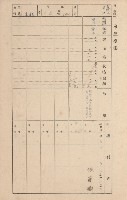 鳳山郡大寮庄赤崁家屋臺帳（四冊之內第一號）藏品圖，第148張