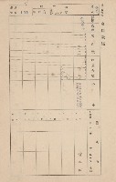 鳳山郡大寮庄赤崁家屋臺帳（四冊之內第一號）藏品圖，第157張