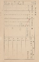 鳳山郡大寮庄赤崁家屋臺帳（四冊之內第一號）藏品圖，第177張