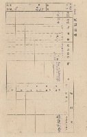 鳳山郡大寮庄赤崁家屋臺帳（四冊之內第一號）藏品圖，第179張