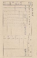 鳳山郡大寮庄赤崁家屋臺帳（四冊之內第一號）藏品圖，第193張