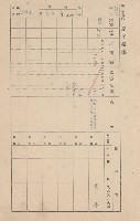 鳳山郡大寮庄赤崁家屋臺帳（四冊之內第一號）藏品圖，第194張
