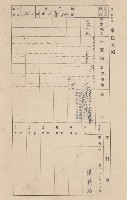 鳳山郡大寮庄赤崁家屋臺帳（四冊之內第一號）藏品圖，第200張