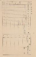 鳳山郡大寮庄赤崁家屋臺帳（四冊之內第一號）藏品圖，第206張