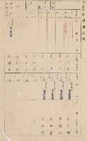 鳳山郡大樹庄溪埔家屋臺帳（二冊之內第二號）藏品圖，第78張