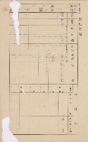 鳳山郡大樹庄溪埔家屋臺帳（二冊之內第二號）藏品圖，第88張