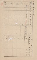 鳳山郡大樹庄溪埔家屋臺帳（二冊之內第二號）藏品圖，第139張
