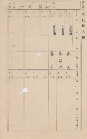 鳳山郡大樹庄溪埔家屋臺帳（二冊之內第二號）藏品圖，第143張