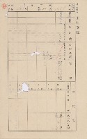 鳳山郡大樹庄溪埔家屋臺帳（二冊之內第二號）藏品圖，第146張