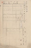 鳳山郡大樹庄九曲堂家屋臺帳（二冊之內第一號）藏品圖，第3張