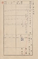 鳳山郡大樹庄九曲堂家屋臺帳（二冊之內第一號）藏品圖，第6張