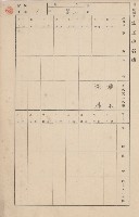 鳳山郡大樹庄九曲堂家屋臺帳（二冊之內第一號）藏品圖，第13張