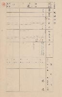 鳳山郡大樹庄九曲堂家屋臺帳（二冊之內第一號）藏品圖，第15張