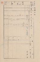 鳳山郡大樹庄九曲堂家屋臺帳（二冊之內第一號）藏品圖，第16張