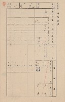 鳳山郡大樹庄九曲堂家屋臺帳（二冊之內第一號）藏品圖，第22張