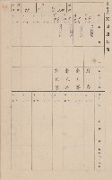 鳳山郡大樹庄九曲堂家屋臺帳（二冊之內第一號）藏品圖，第104張