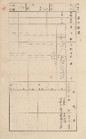 鳳山郡大樹庄九曲堂家屋臺帳（二冊之內第一號）藏品圖，第153張