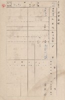 鳳山郡小港庄大坪頂家屋臺帳（二冊之內第二號）藏品圖，第9張