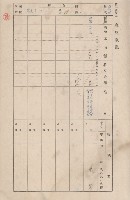 鳳山郡小港庄大坪頂家屋臺帳（二冊之內第二號）藏品圖，第13張