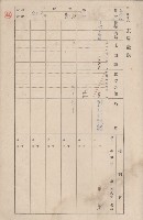 鳳山郡小港庄大坪頂家屋臺帳（二冊之內第二號）藏品圖，第19張