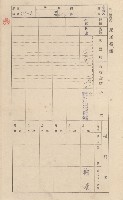 鳳山郡小港庄大坪頂家屋臺帳（二冊之內第二號）藏品圖，第147張