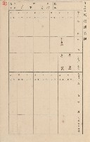 鳳山郡小港庄空地子家屋臺帳（一冊之內第一號）藏品圖，第5張