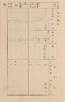 鳳山郡小港庄空地子家屋臺帳（一冊之內第一號）藏品圖，第15張
