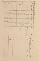鳳山郡小港庄空地子家屋臺帳（一冊之內第一號）藏品圖，第18張