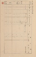 鳳山郡小港庄空地子家屋臺帳（一冊之內第一號）藏品圖，第43張