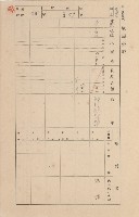 鳳山郡小港庄空地子家屋臺帳（一冊之內第一號）藏品圖，第57張