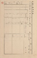 鳳山郡小港庄空地子家屋臺帳（一冊之內第一號）藏品圖，第59張
