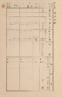 鳳山郡小港庄空地子家屋臺帳（一冊之內第一號）藏品圖，第61張