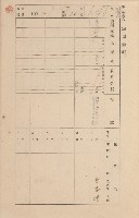 鳳山郡小港庄空地子家屋臺帳（一冊之內第一號）藏品圖，第71張