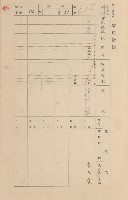 鳳山郡小港庄空地子家屋臺帳（一冊之內第一號）藏品圖，第81張