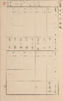 鳳山郡小港庄空地子家屋臺帳（一冊之內第一號）藏品圖，第83張