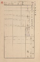 鳳山郡小港庄空地子家屋臺帳（一冊之內第一號）藏品圖，第89張