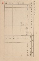 鳳山郡小港庄空地子家屋臺帳（一冊之內第一號）藏品圖，第91張