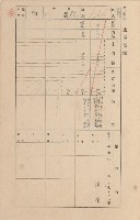 鳳山郡小港庄空地子家屋臺帳（一冊之內第一號）藏品圖，第104張