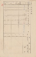 鳳山郡小港庄大林蒲家屋臺帳（三冊之內第三號）藏品圖，第8張