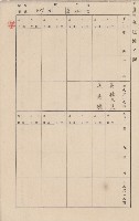 鳳山郡小港庄大林蒲家屋臺帳（三冊之內第三號）藏品圖，第13張