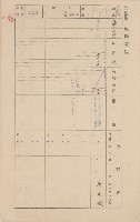 鳳山郡小港庄大林蒲家屋臺帳（三冊之內第三號）藏品圖，第35張