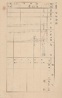 鳳山郡小港庄大林蒲家屋臺帳（三冊之內第三號）藏品圖，第41張
