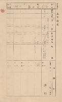鳳山郡小港庄大林蒲家屋臺帳（三冊之內第三號）藏品圖，第48張