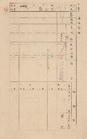 鳳山郡小港庄大林蒲家屋臺帳（三冊之內第三號）藏品圖，第51張