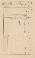 鳳山郡小港庄大林蒲家屋臺帳（三冊之內第三號）藏品圖，第70張