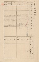 鳳山郡小港庄大林蒲家屋臺帳（三冊之內第三號）藏品圖，第73張