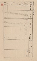 鳳山郡小港庄鳳鼻頭家屋臺帳（二冊之內第一號）藏品圖，第188張